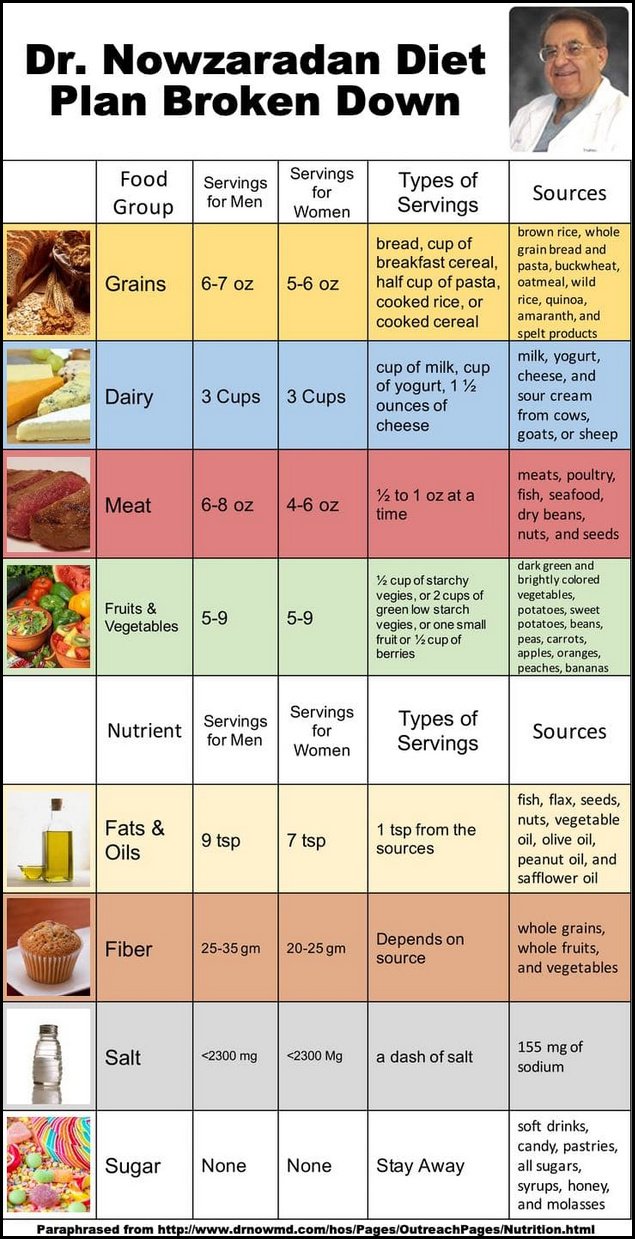 Dr Nowzaradan Diet Plan Printable Nowzaradan Recommends That You Don’t ...